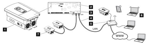 Ethereum: How to connect to RPCPORT=9332 via LAN
