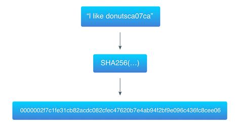 Ethereum: How is a block header hash compared to the target (bits)?
